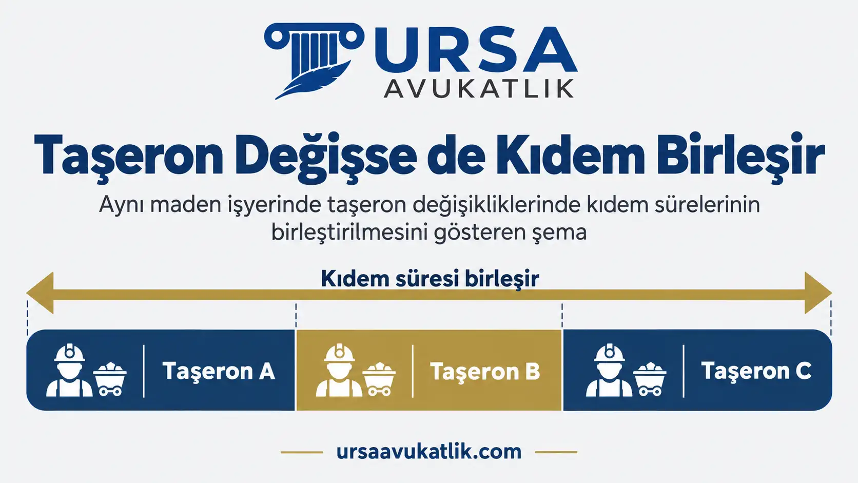Aynı maden işyerinde taşeron değişikliklerinde kıdem sürelerinin birleştirilmesini gösteren şema