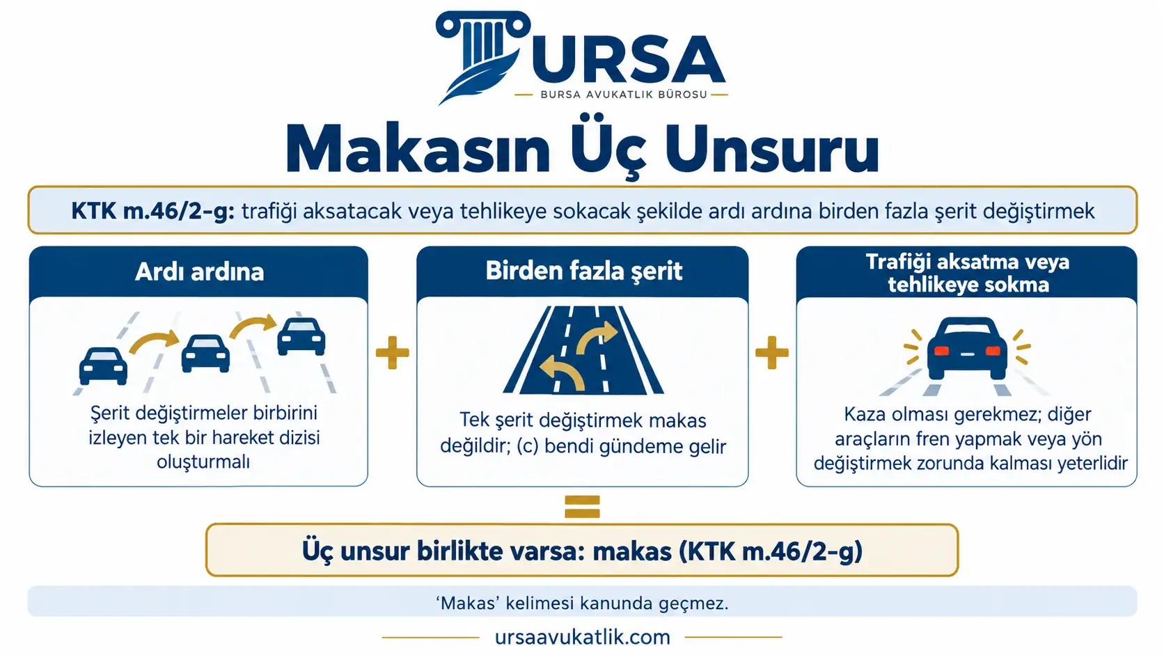 Makas atmanın ardı ardına, birden fazla şerit ve trafiği aksatma veya tehlikeye sokma unsurlarının birlikte arandığını gösteren şema