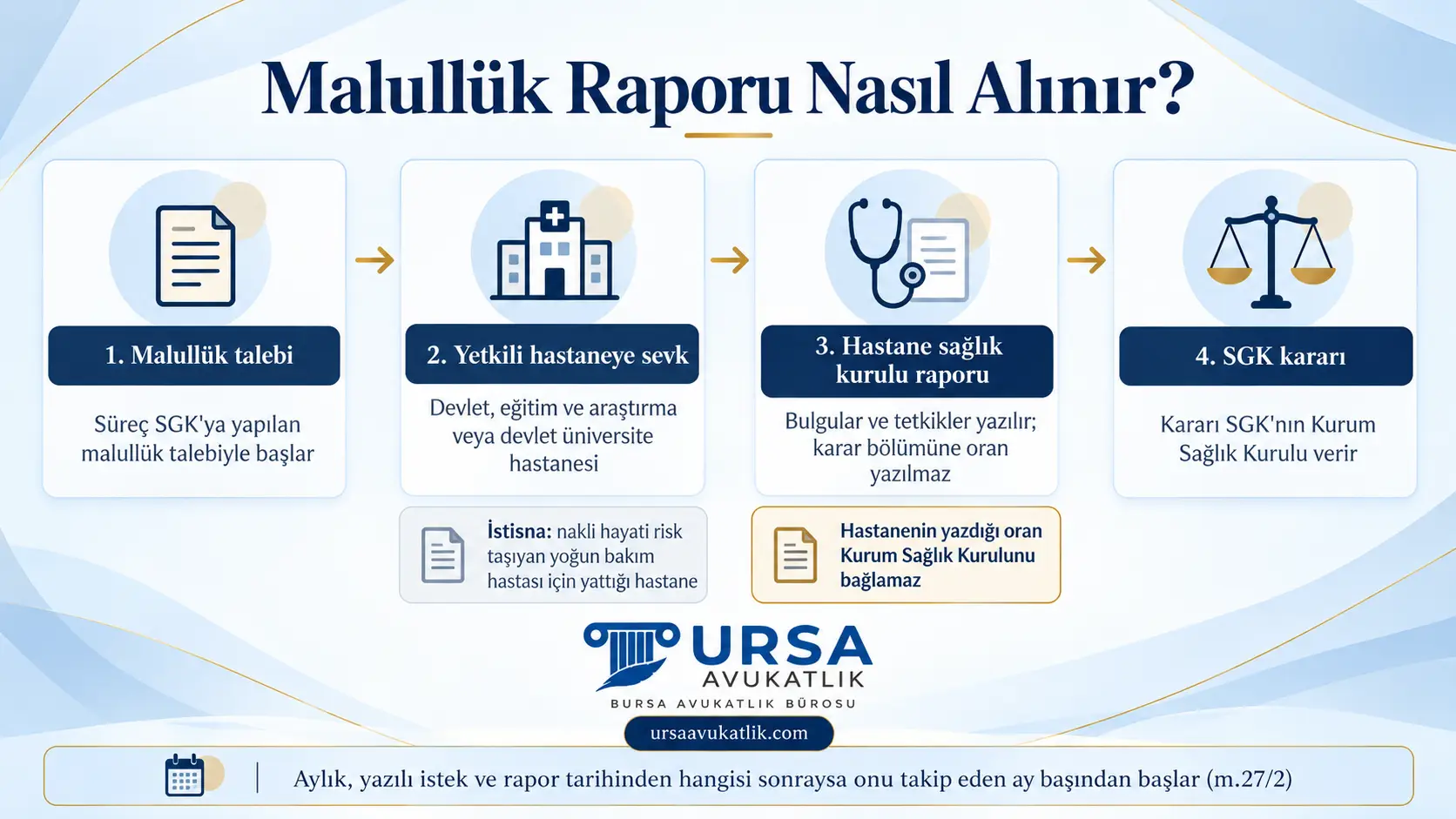 Malullük talebinden SGK Kurum Sağlık Kurulu kararına kadar rapor alma ve başvuru adımları