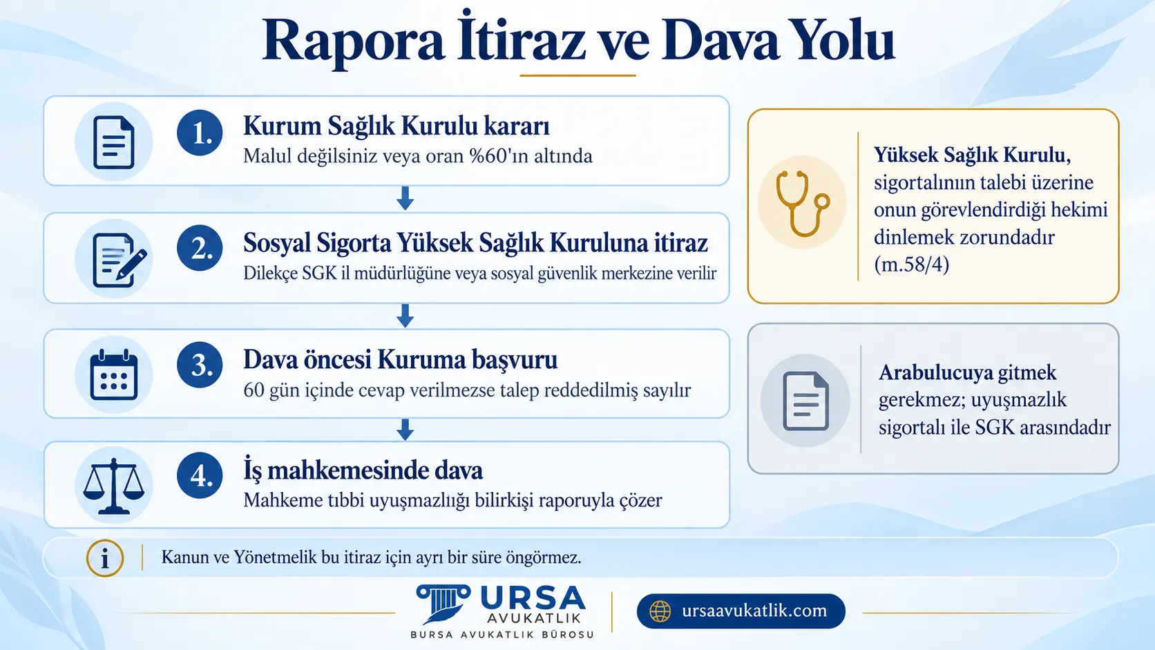 Kurum Sağlık Kurulu kararına itiraz, Kuruma başvuru ve iş mahkemesinde dava adımları