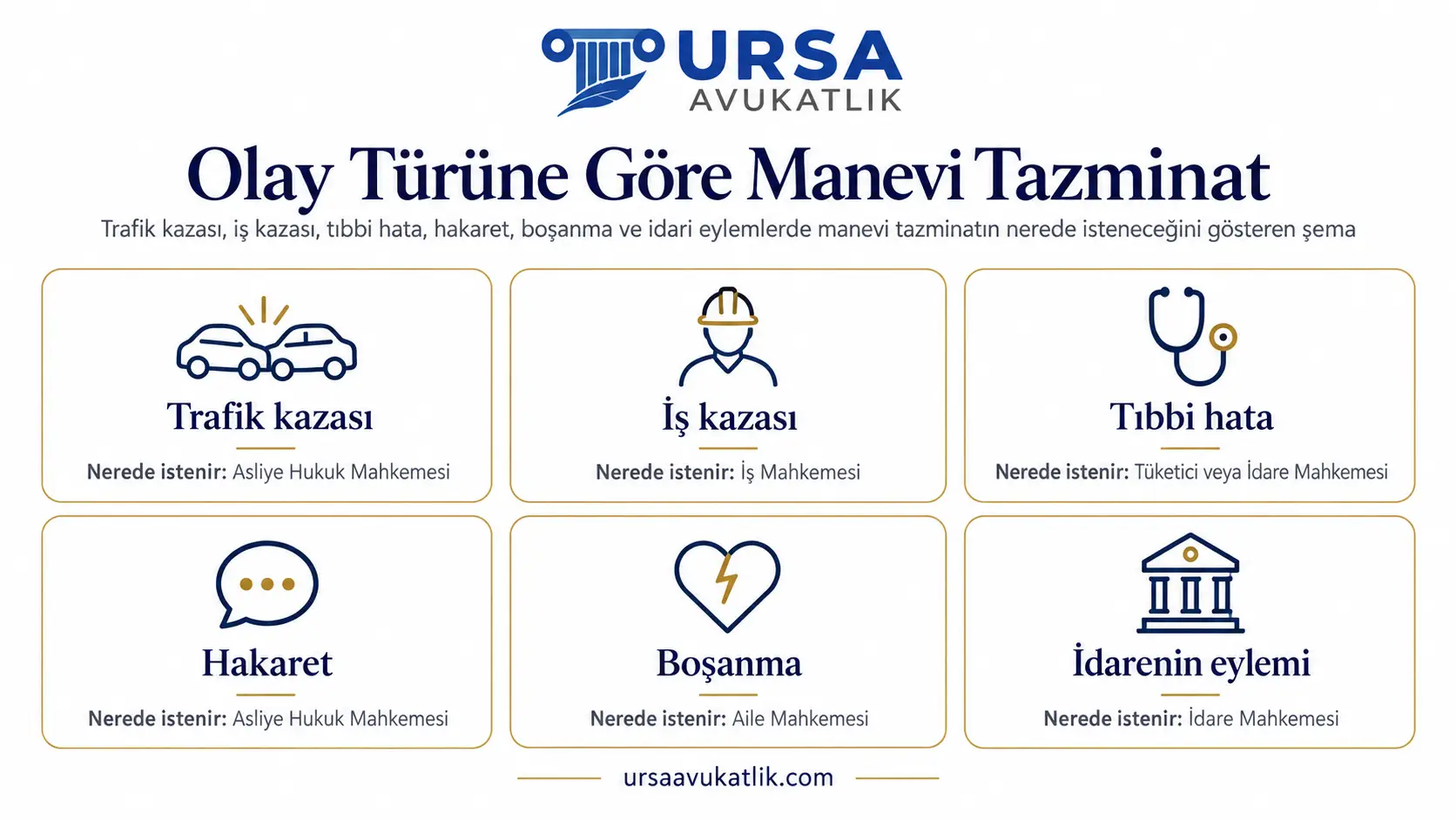 Trafik kazası, iş kazası, tıbbi hata, hakaret, boşanma ve idari eylemlerde manevi tazminatın nerede isteneceğini gösteren şema