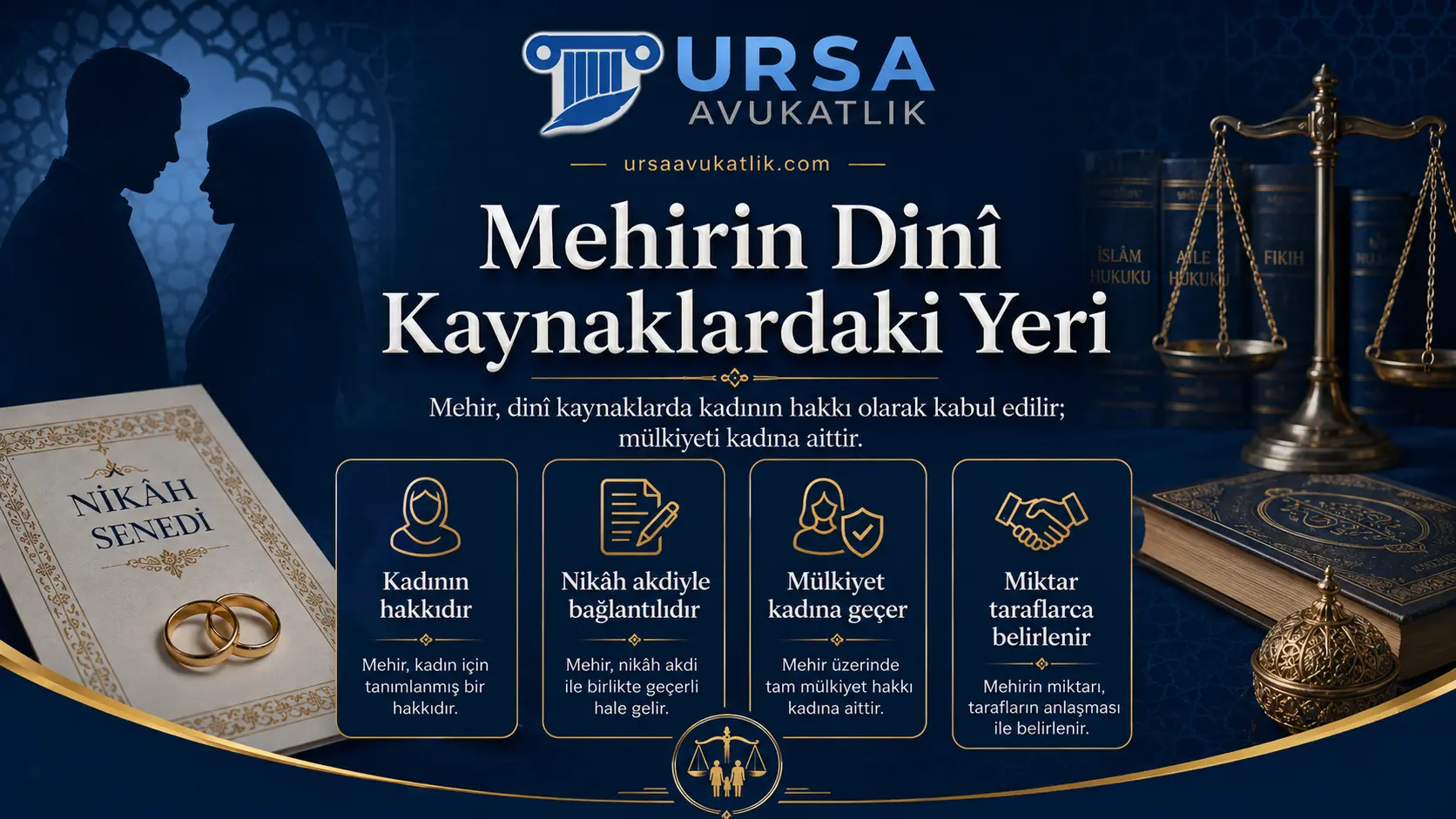Mehirin dinî kaynaklardaki yerini gösteren şema