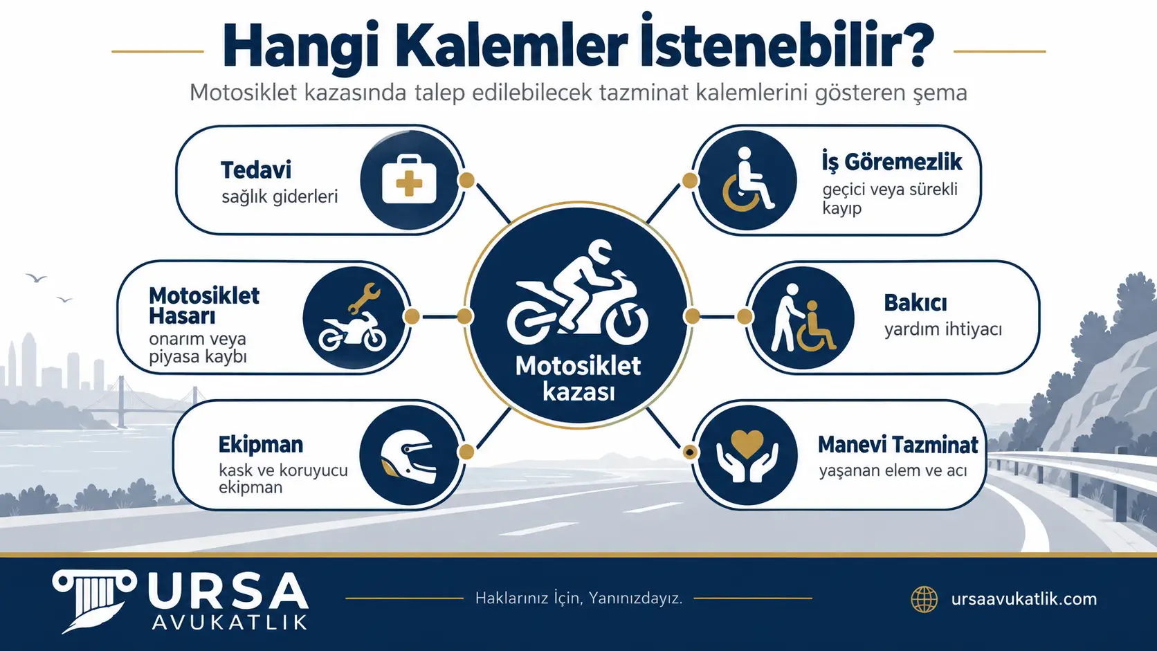 Motosiklet kazasında talep edilebilecek tazminat kalemlerini gösteren şema