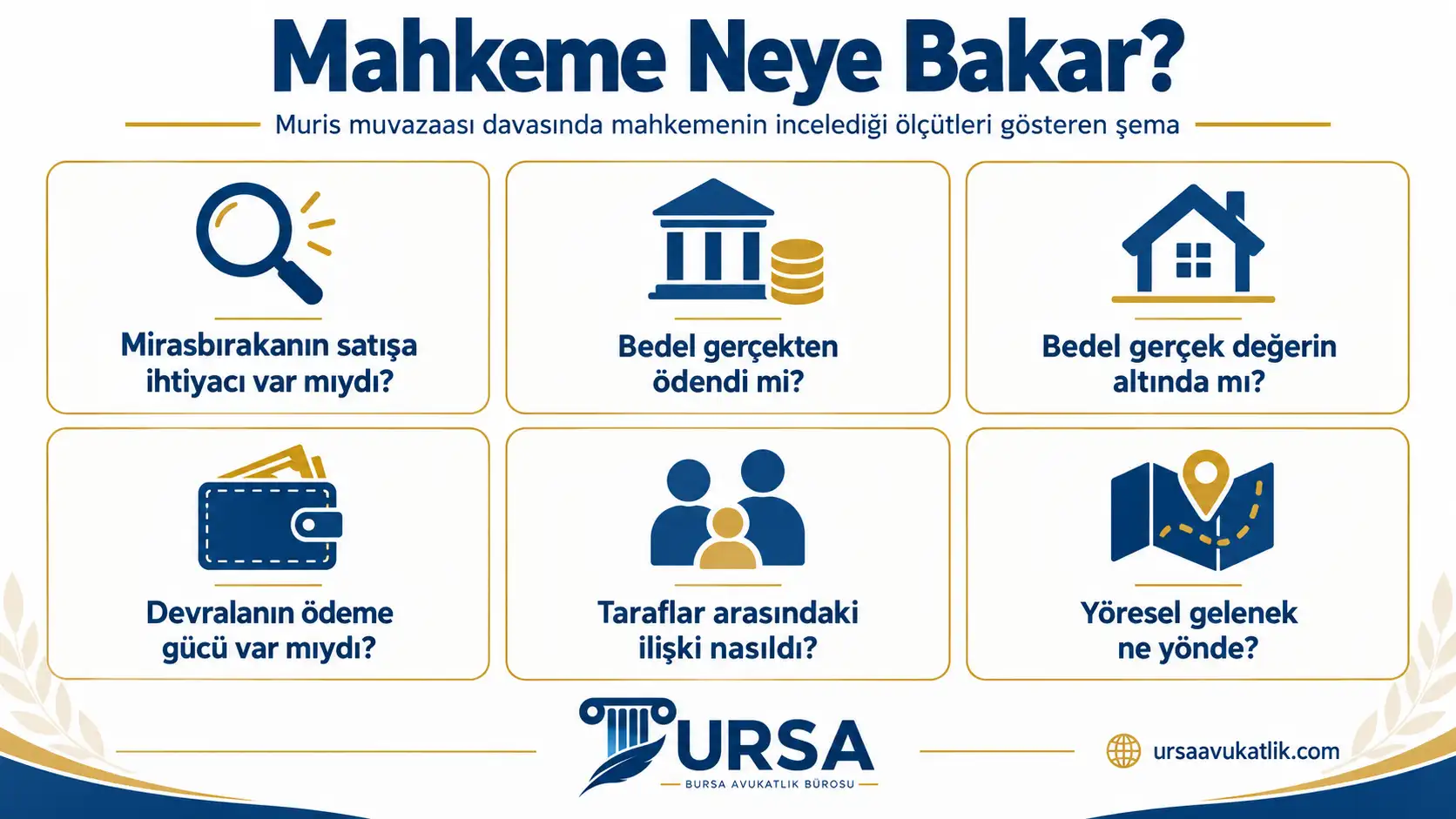 Muris muvazaası davasında mahkemenin incelediği ölçütleri gösteren şema