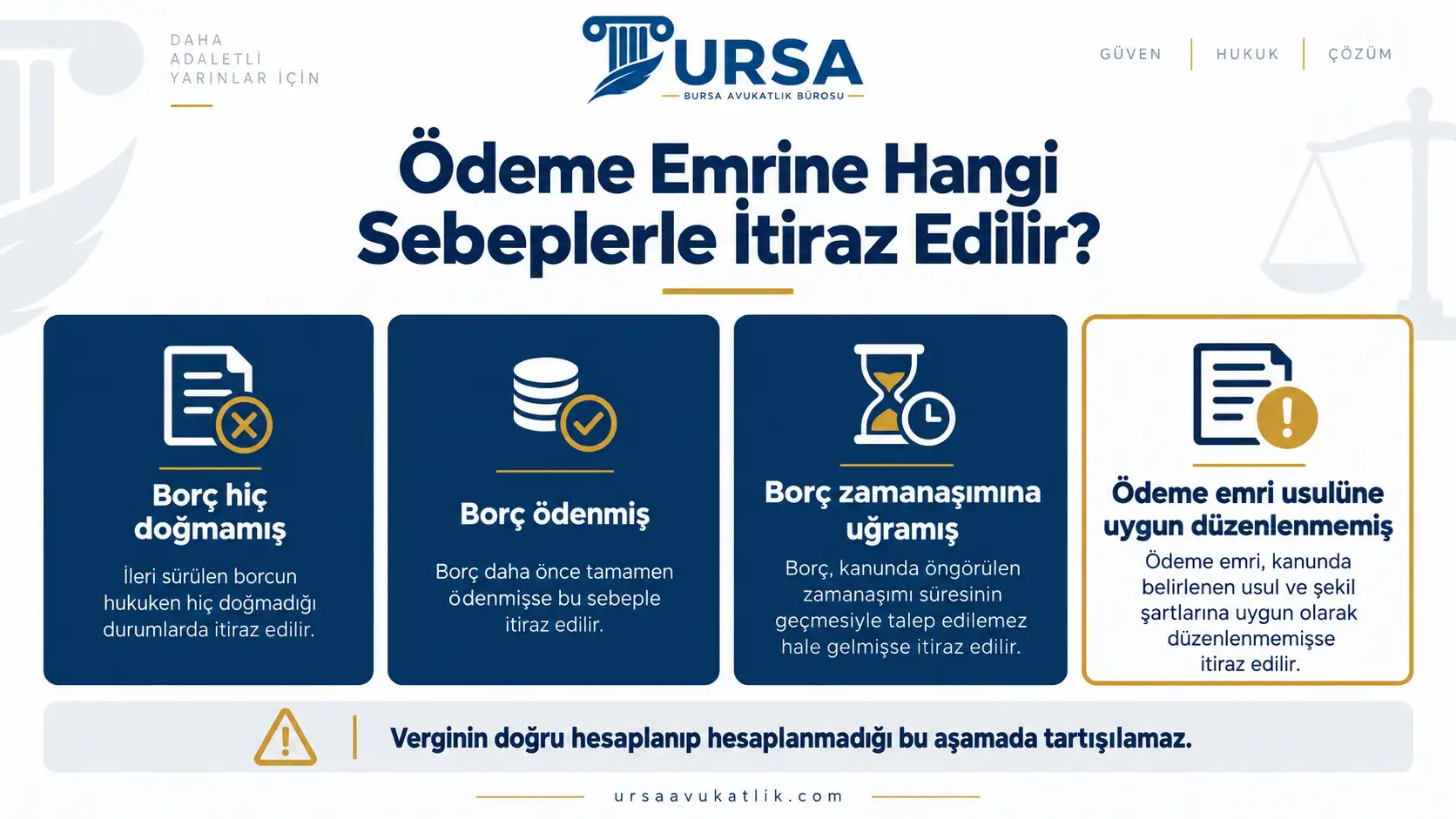 Ödeme emrine itirazda ileri sürülebilecek kanuni sebepleri gösteren şema