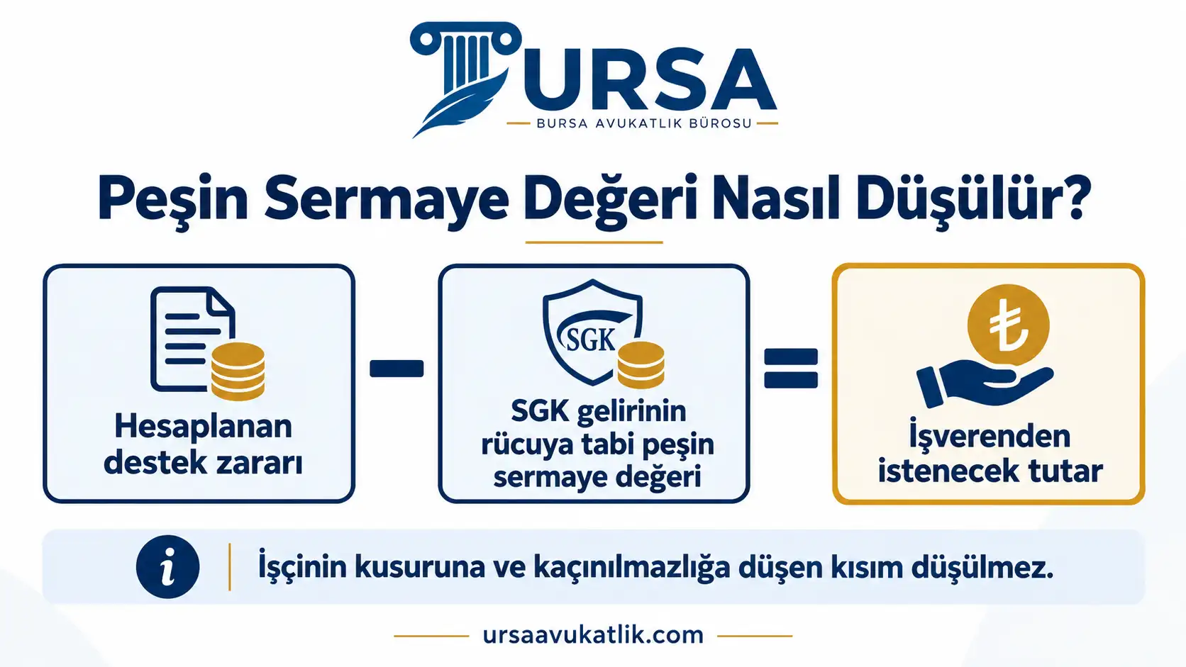 Destek zararından SGK gelirinin rücuya tabi peşin sermaye değerinin düşülmesini gösteren şema