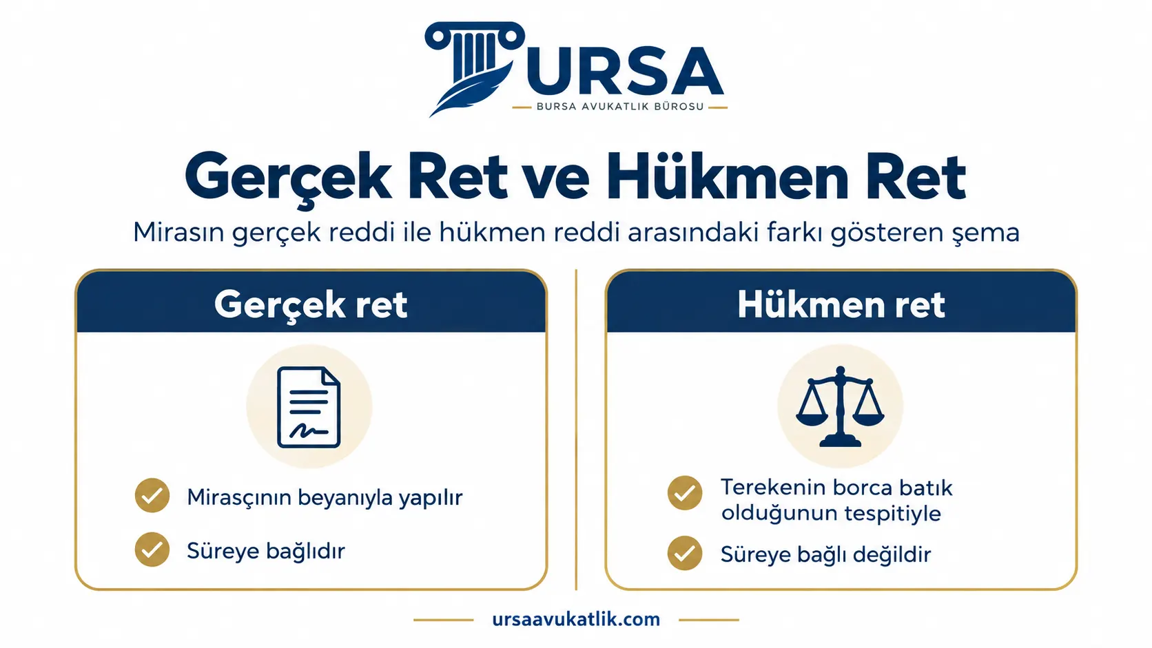 Mirasın gerçek reddi ile hükmen reddi arasındaki farkı gösteren şema