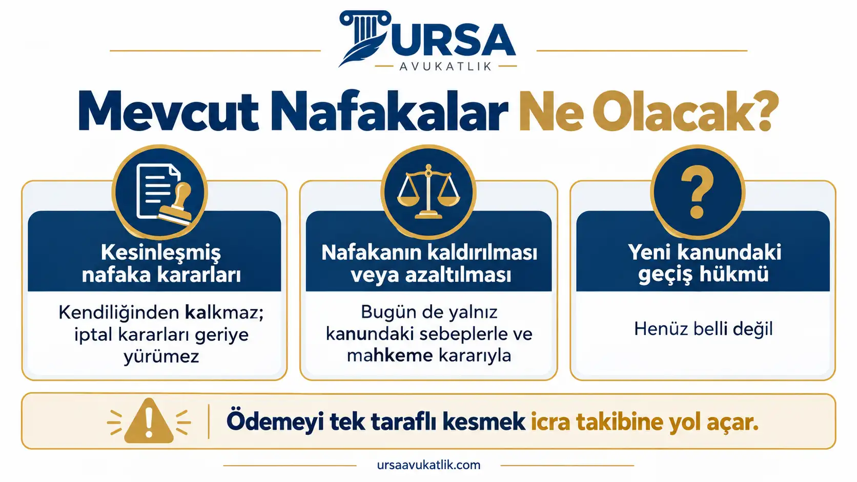 Kesinleşmiş nafakaların kendiliğinden kalkmadığını ve kaldırma yolunu gösteren şema