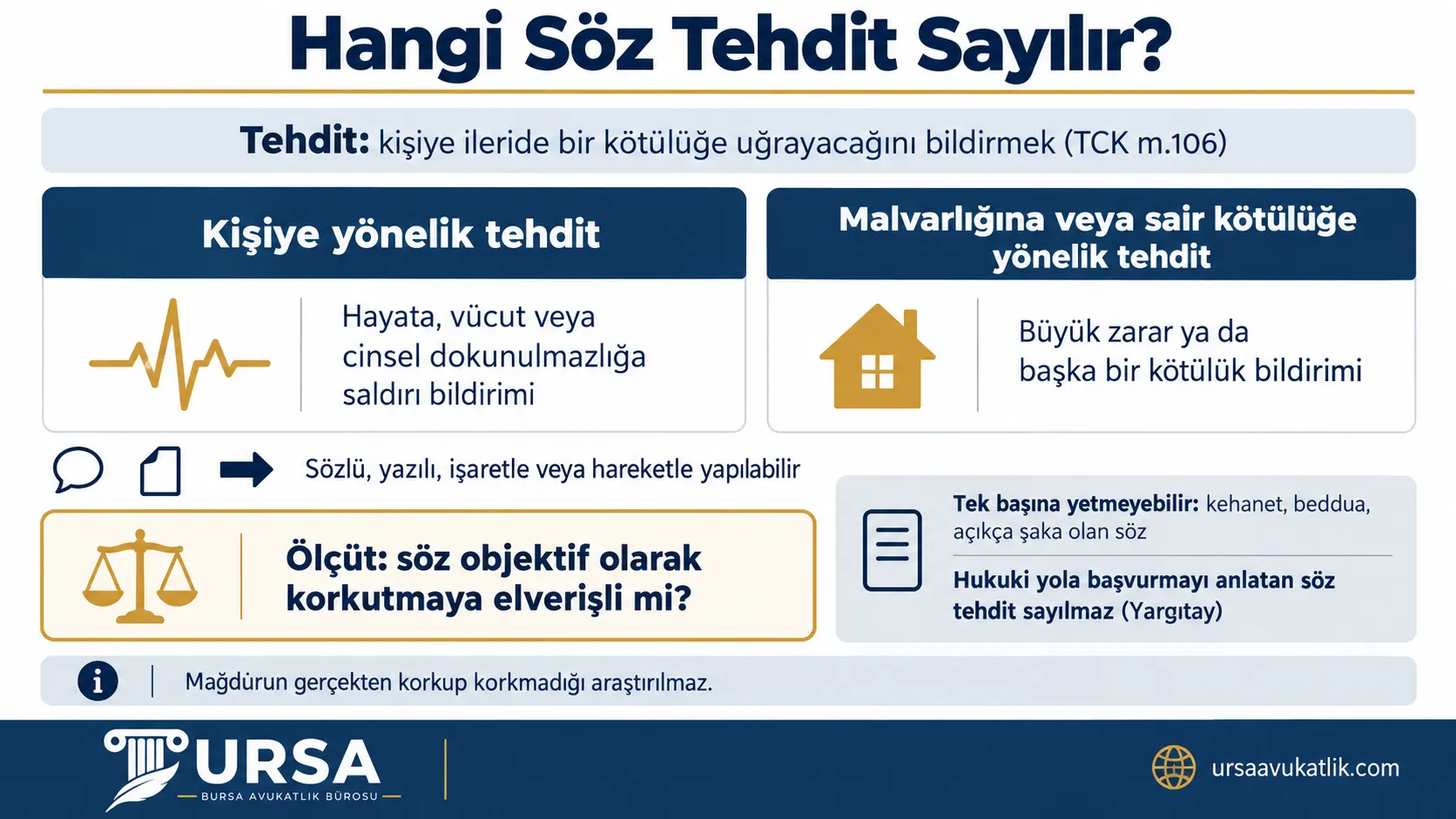 Kişiye yönelik tehdit ile malvarlığına veya sair kötülüğe yönelik tehdidi, sözün korkutmaya elverişliliği ölçütünü ve tek başına tehdit sayılmayabilecek sözleri gösteren şema