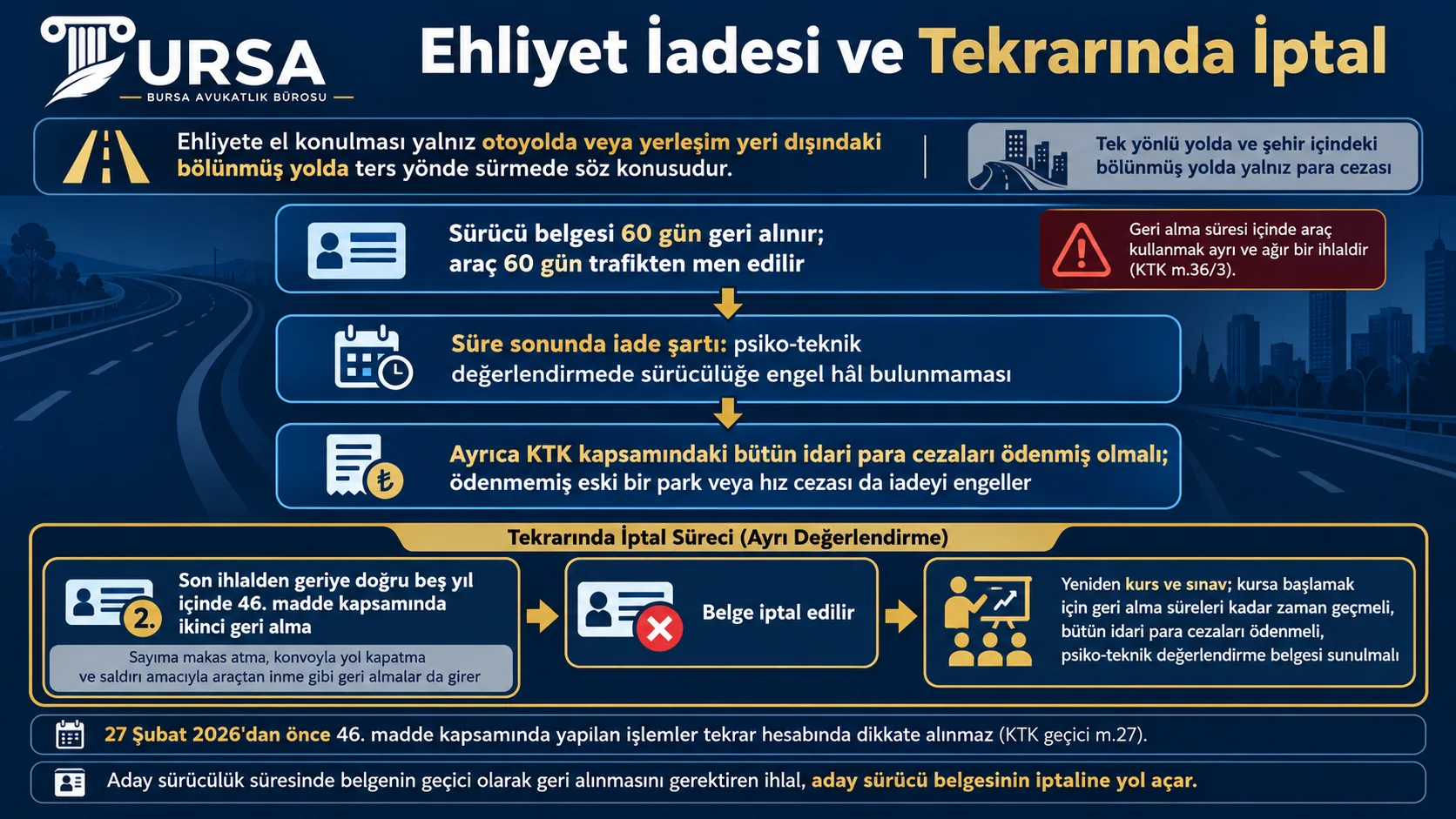 Otoyolda ters yöne girme nedeniyle 60 gün geri alınan sürücü belgesinin iade şartlarını ve beş yıl içinde ikinci geri almada belgenin iptal edildiğini gösteren şema
