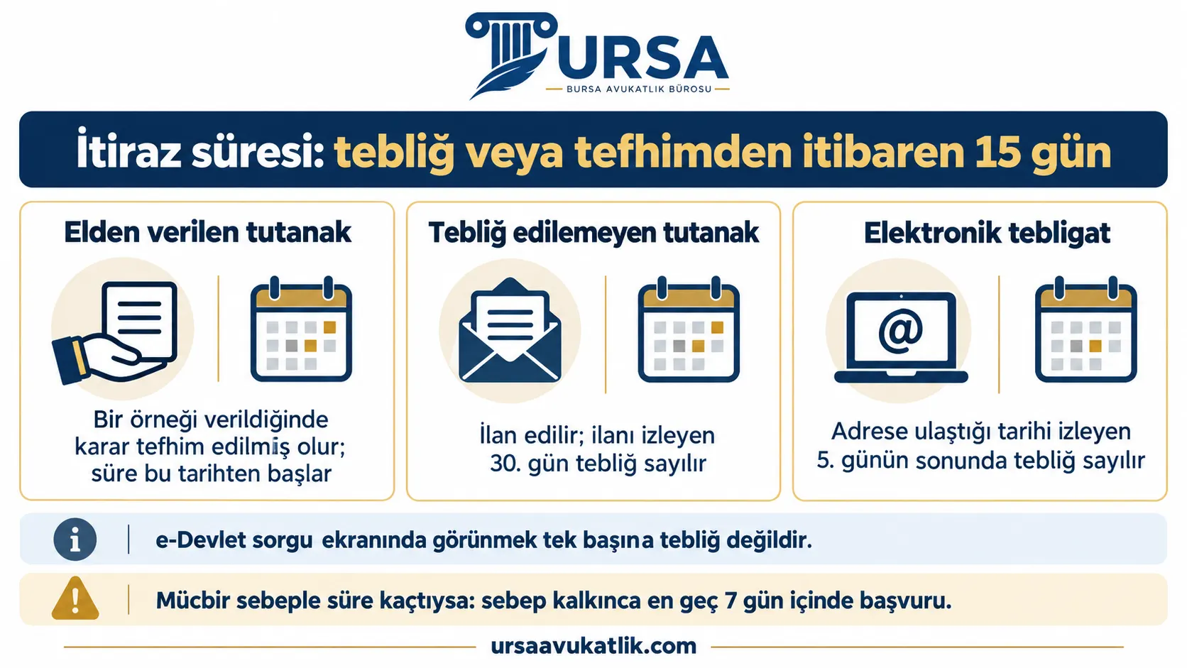 Trafik cezasında elden, posta ile ve elektronik tebligatta 15 günlük itiraz süresinin ne zaman başladığını gösteren şema