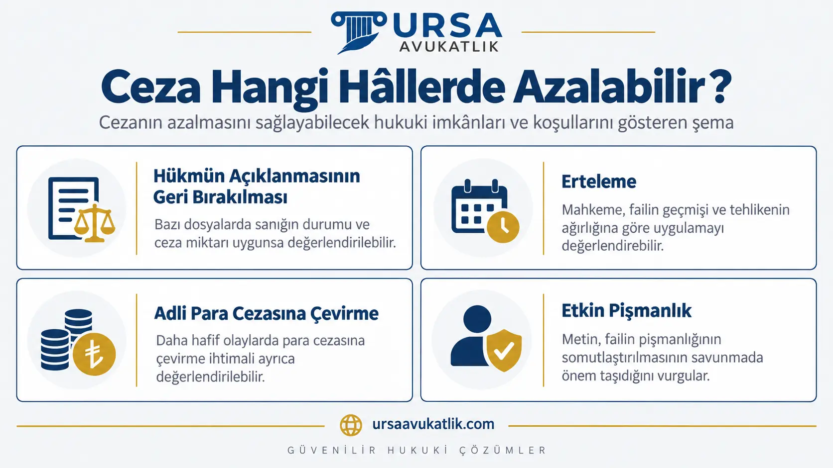 Cezanın azalmasını sağlayabilecek hukuki imkânları gösteren şema: hükmün açıklanmasının geri bırakılması, erteleme, adli para cezasına çevirme ve etkin pişmanlık