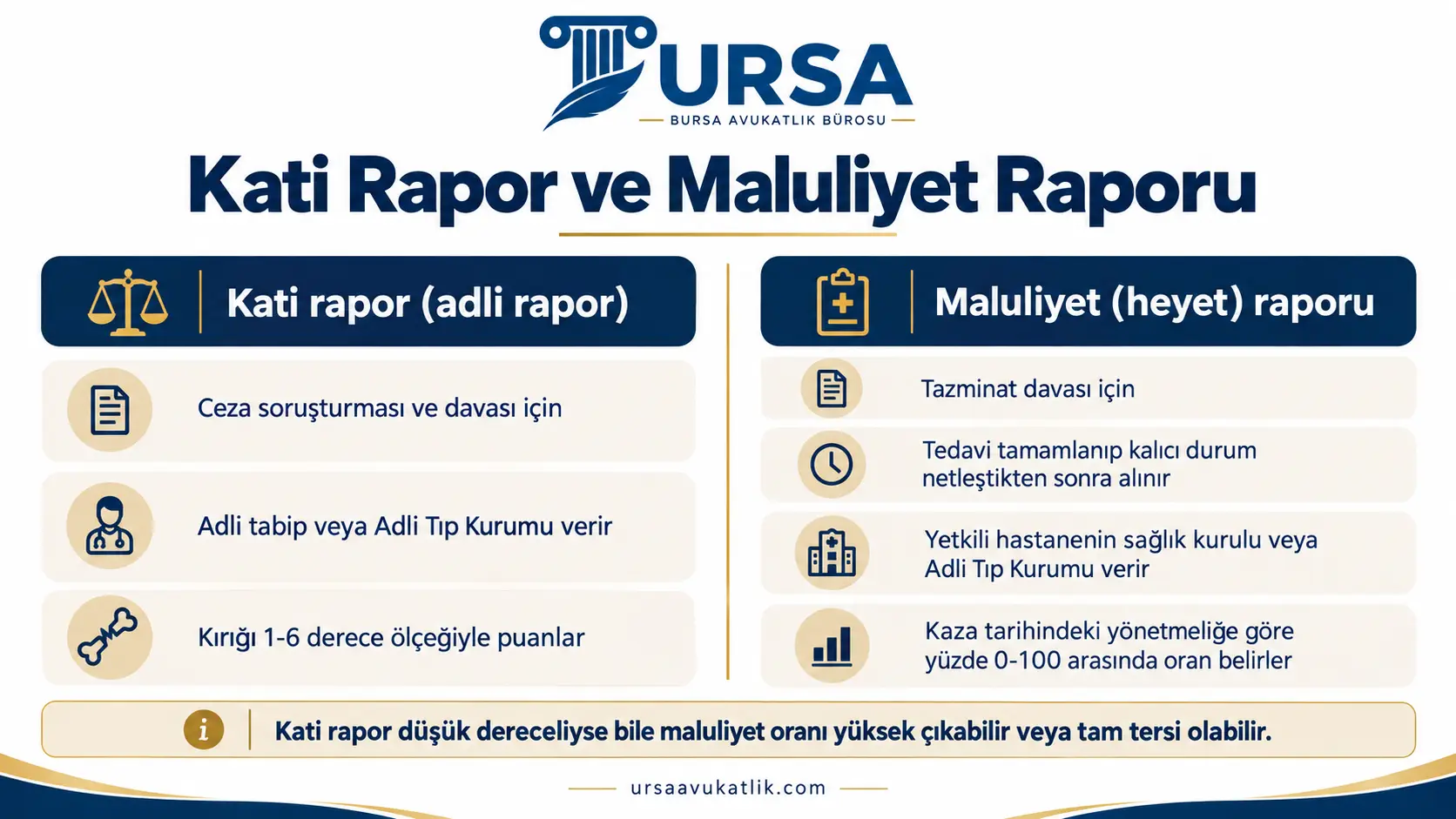 Ceza davasında kullanılan kati rapor ile tazminat davasında kullanılan maluliyet raporunun farkını gösteren karşılaştırma şeması