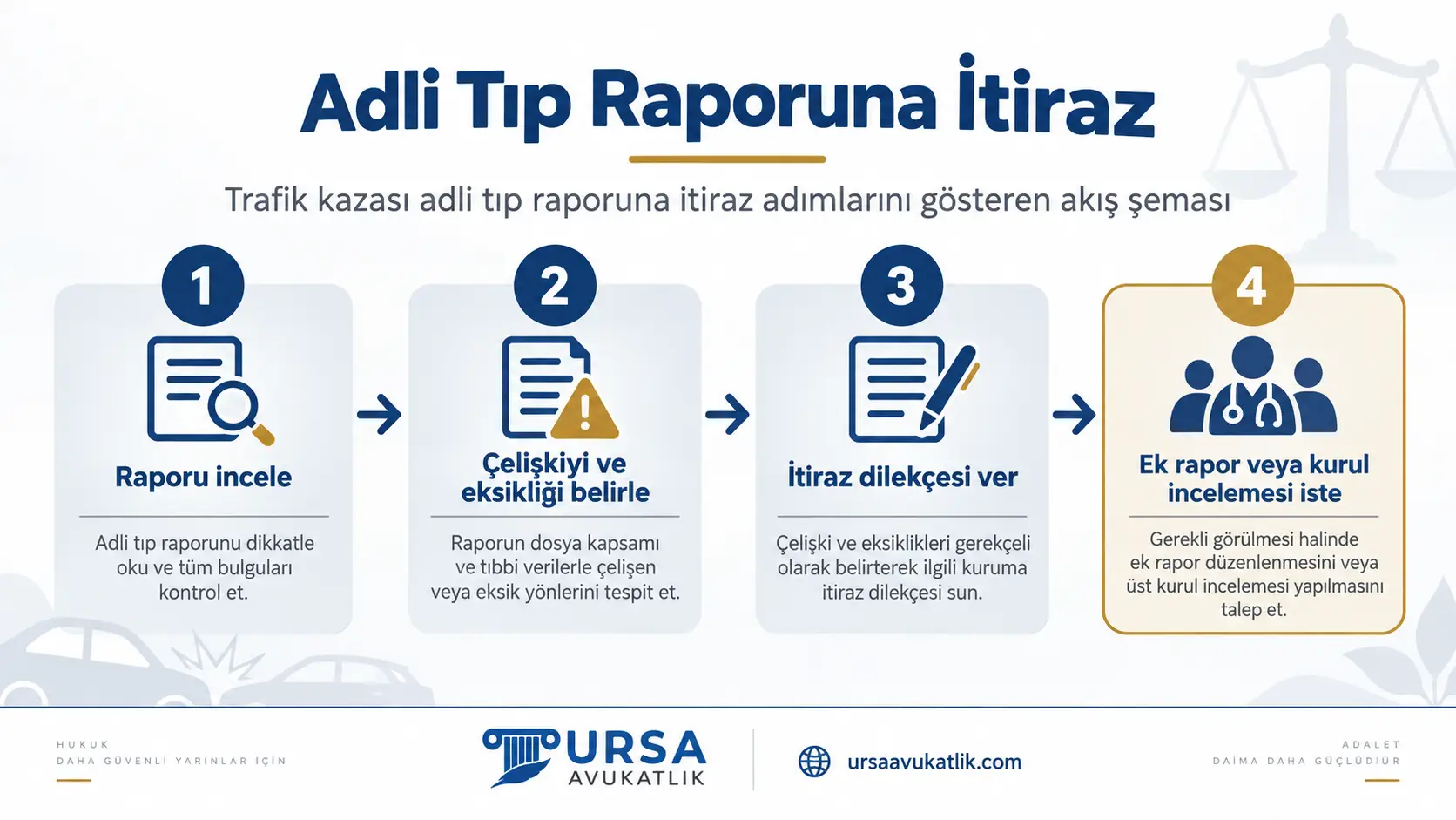 Trafik kazası adli tıp raporuna itiraz adımlarını gösteren akış şeması