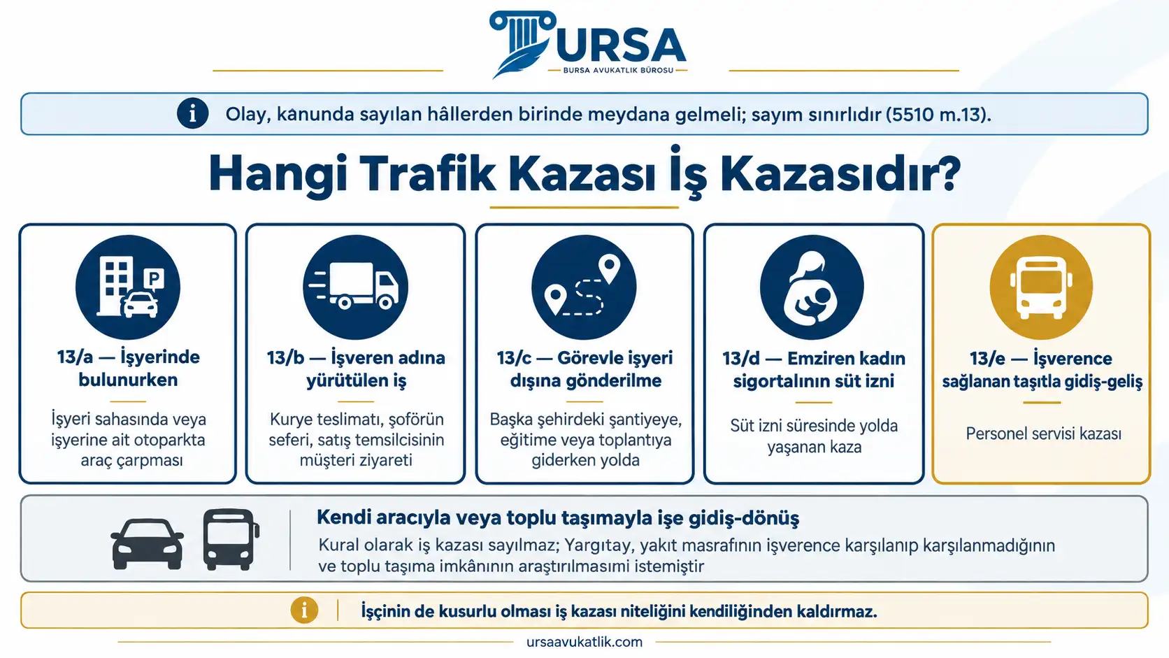 5510 sayılı Kanun'un 13. maddesindeki beş hâlin trafikteki karşılıklarını ve kendi aracıyla işe gidişteki kazanın durumunu gösteren şema