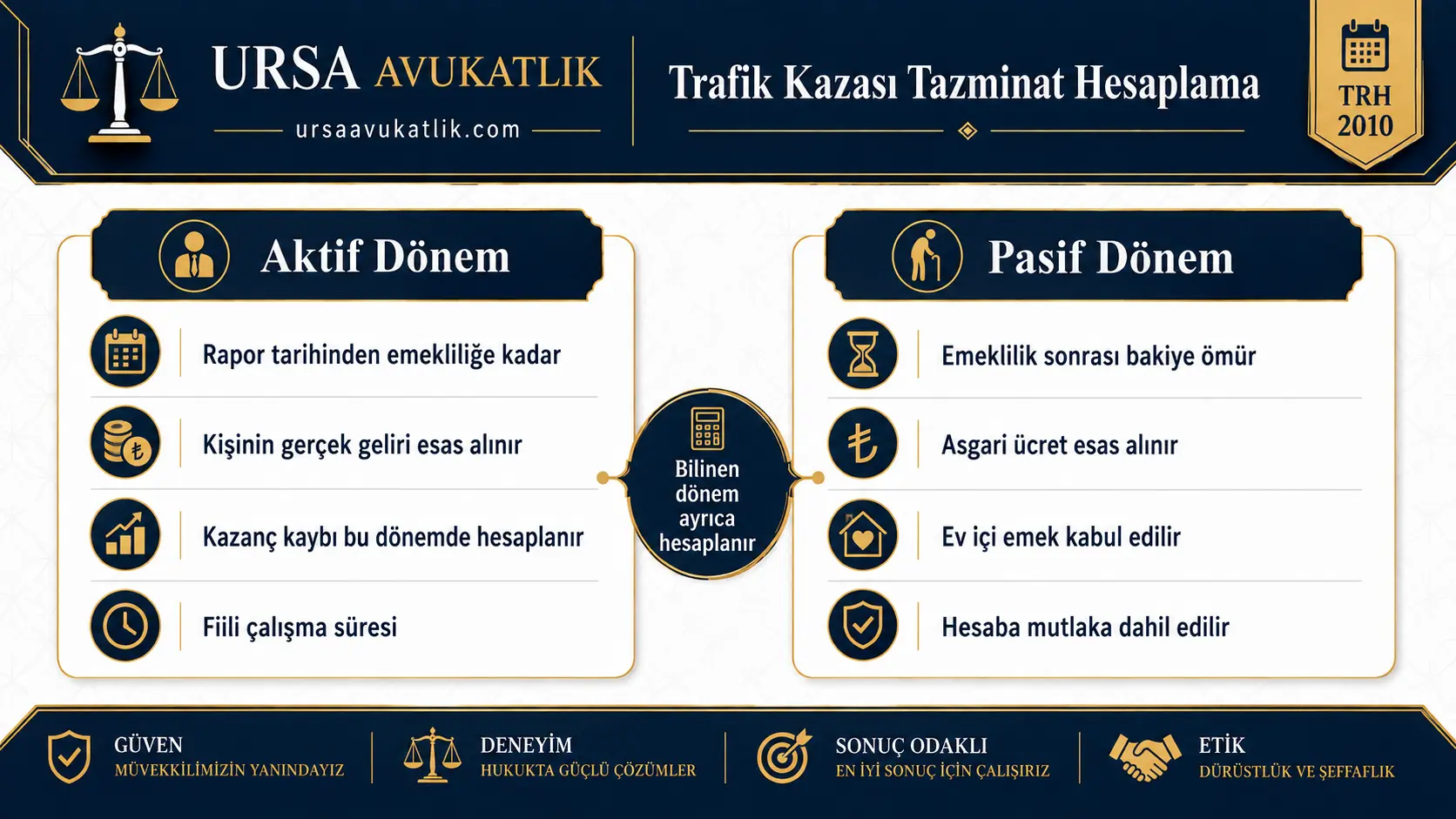 Aktif dönem ile pasif dönem arasındaki farkı karşılaştıran şema