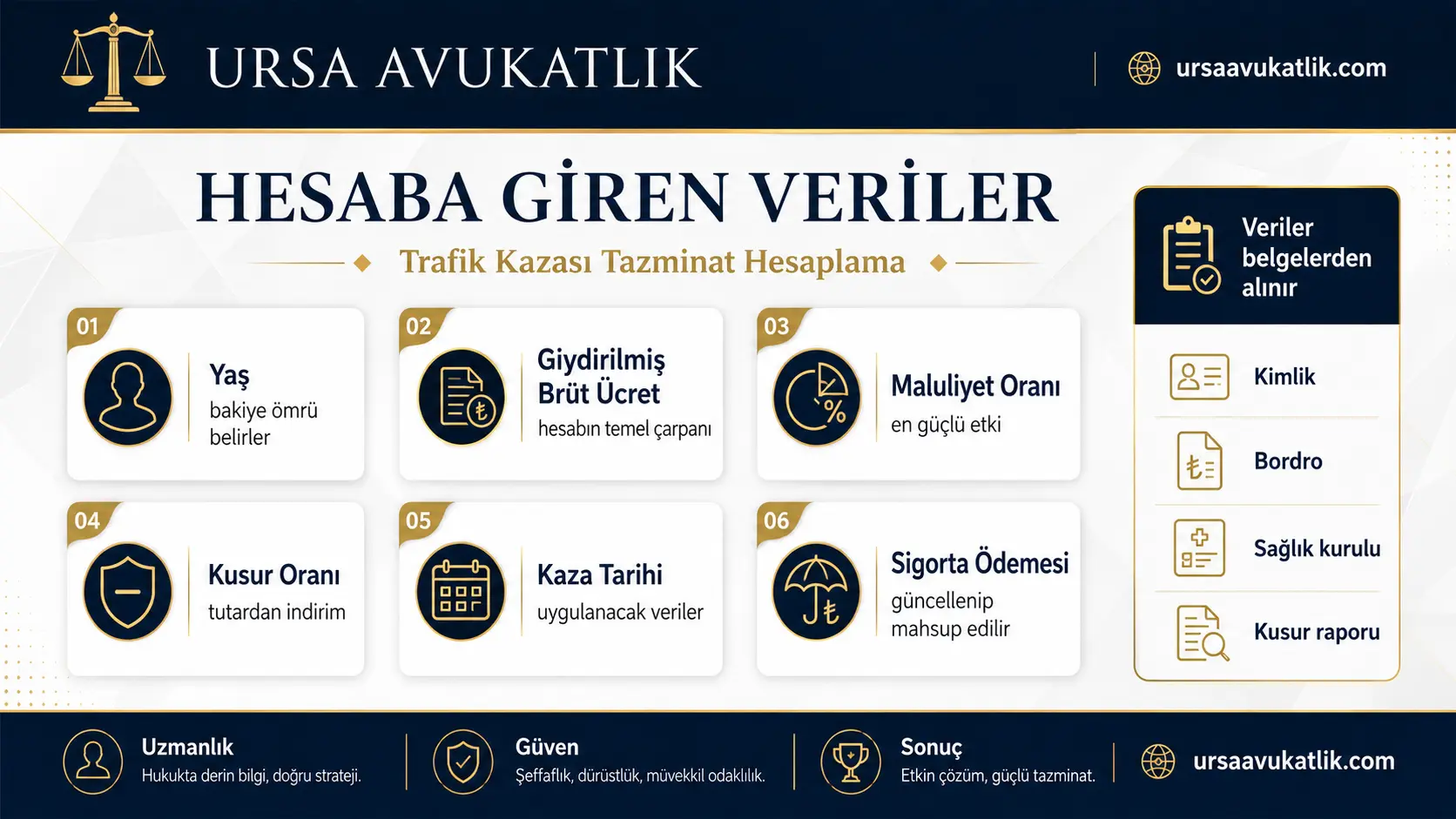 Tazminat hesabına giren verileri ve her birinin sonuca etkisini gösteren şema