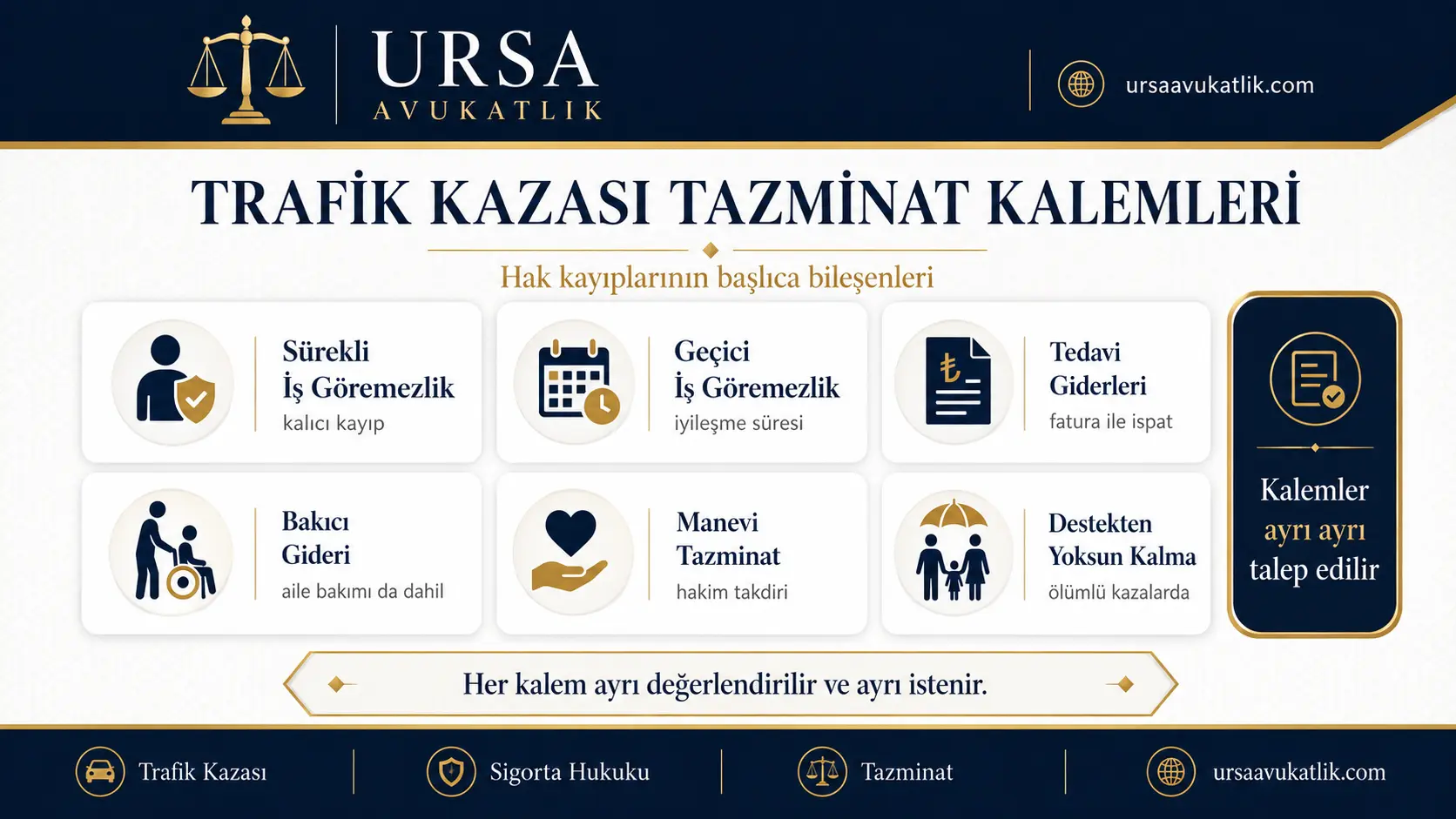 Trafik kazasında talep edilebilecek tazminat kalemlerini gösteren şema