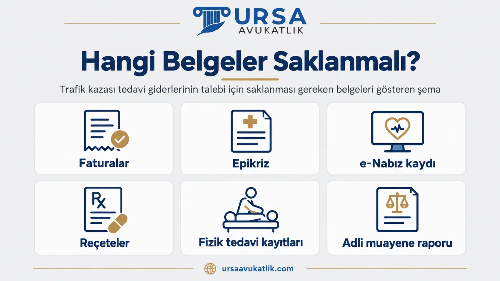 Trafik kazası tedavi giderlerinin talebi için saklanması gereken belgeleri gösteren şema
