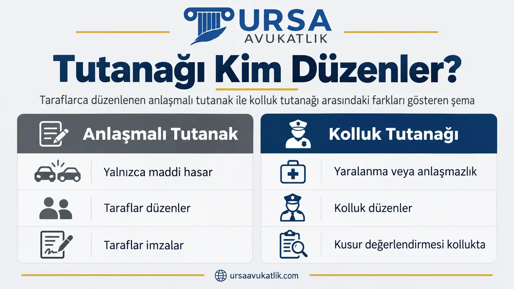 Taraflarca düzenlenen anlaşmalı tutanak ile kolluk tutanağı arasındaki farkları gösteren şema
