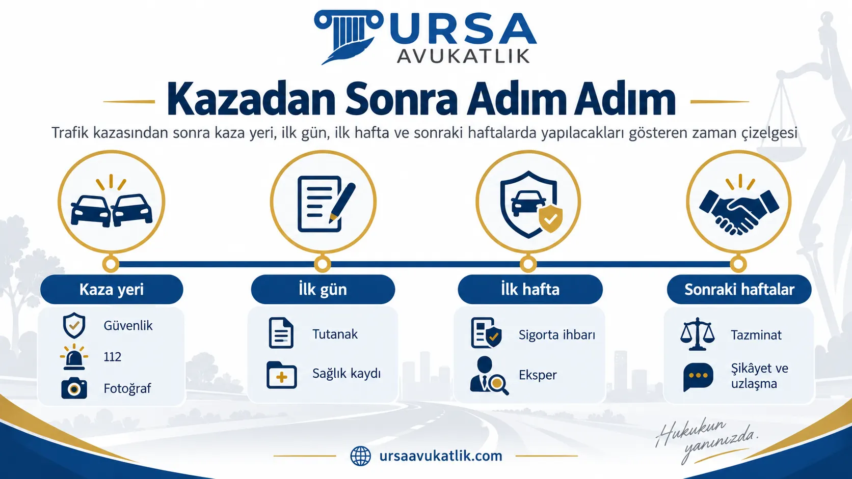 Trafik kazasından sonra kaza yeri, ilk gün, ilk hafta ve sonraki haftalarda yapılacakları gösteren zaman çizelgesi