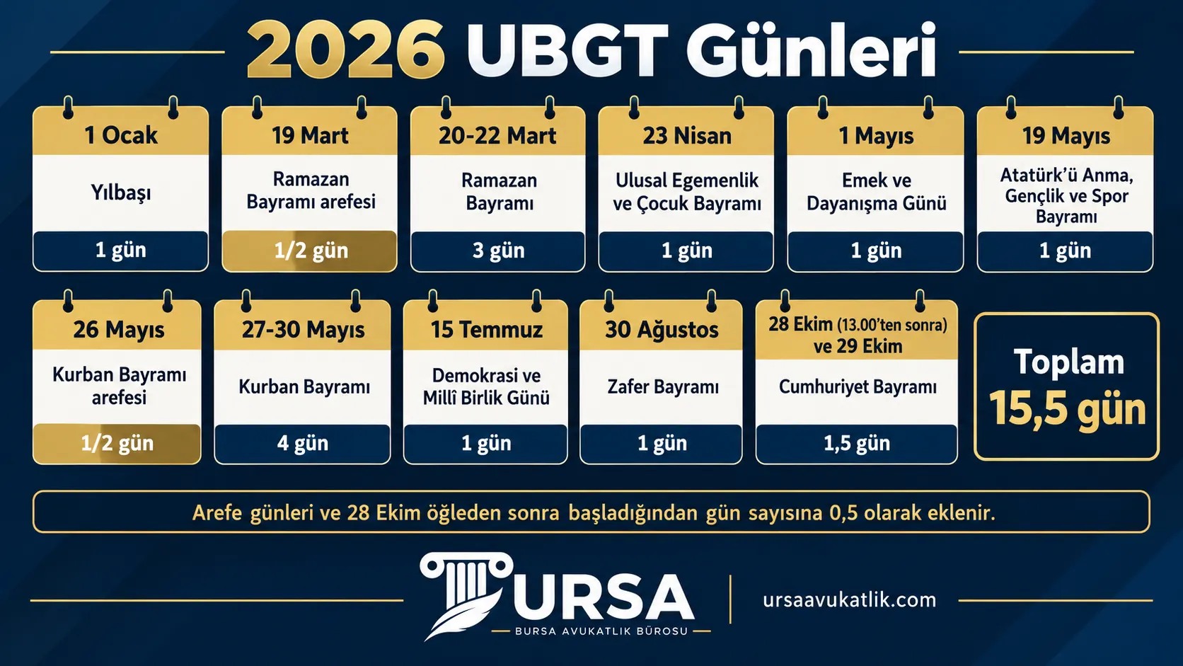 2026 yılındaki ulusal bayram ve genel tatil günlerini, arefelerin yarım gün sayıldığını ve toplamın 15,5 gün olduğunu gösteren takvim şeması