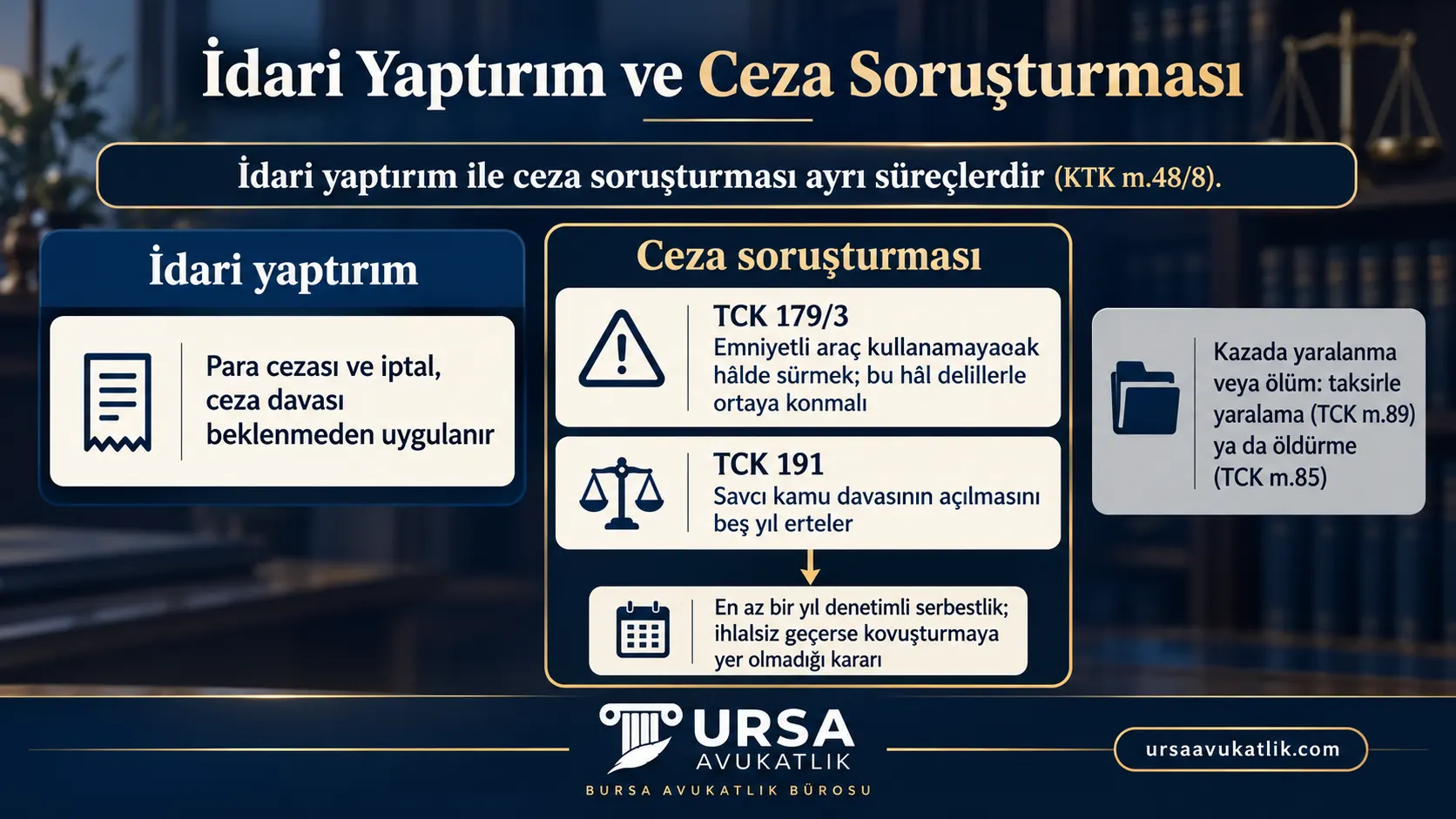 Uyuşturucu ile araç kullanmada para cezası ve iptalin ceza davasından bağımsız uygulandığını, TCK 179/3 ve TCK 191 kapsamındaki soruşturmayı ve kazada taksirle yaralama veya öldürme soruşturmasını gösteren şema