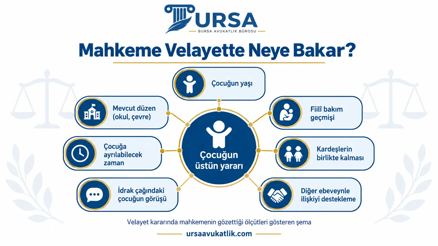 Velayet kararında mahkemenin gözettiği ölçütleri gösteren şema