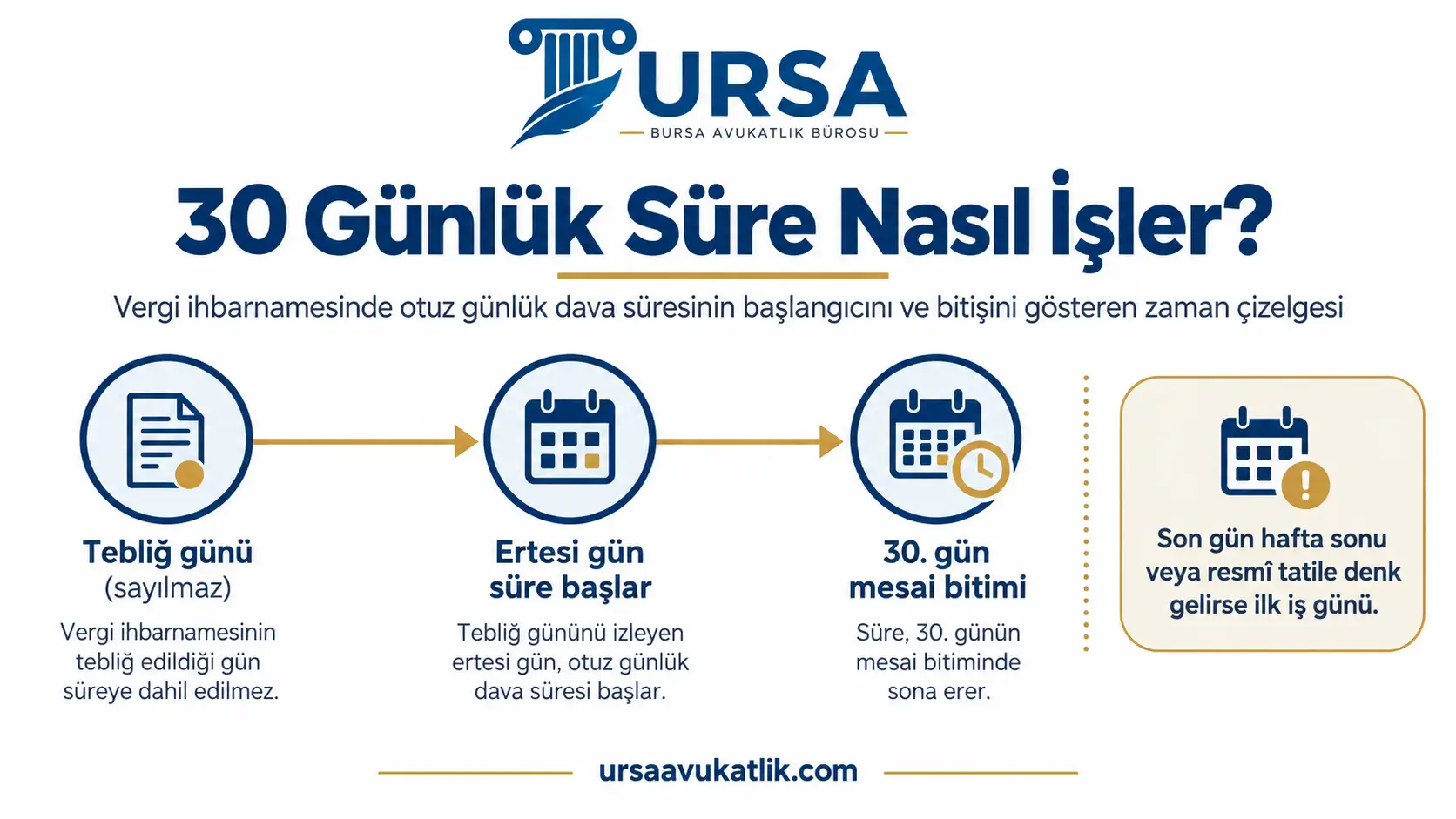 Vergi ihbarnamesinde otuz günlük dava süresinin başlangıcını ve bitişini gösteren zaman çizelgesi