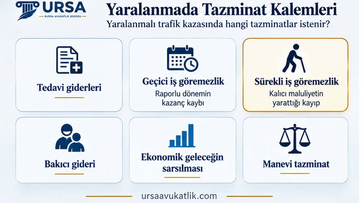 Yaralanmalı trafik kazasında istenebilecek maddi ve manevi tazminat kalemlerini gösteren şema