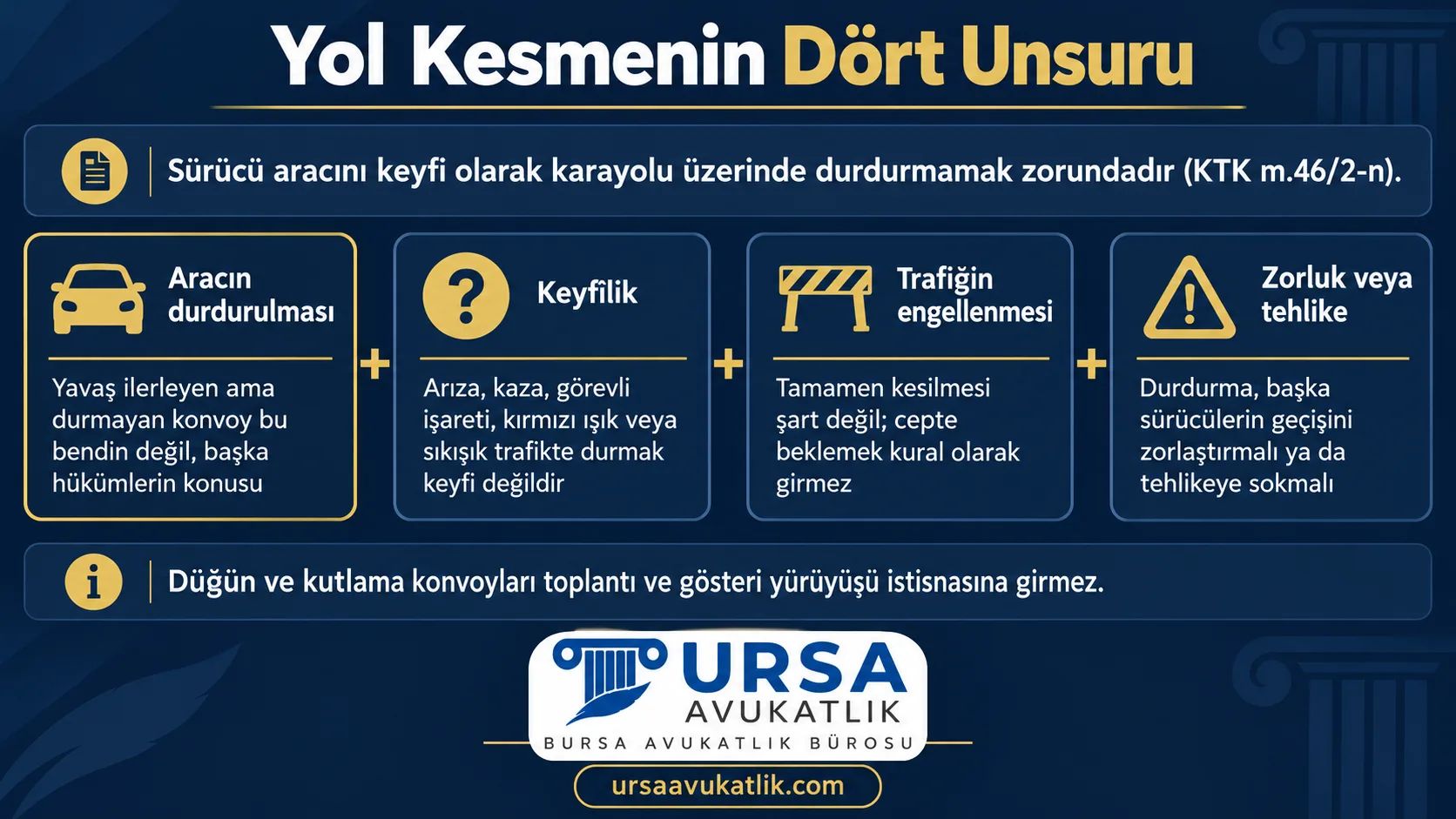 Yol kesme kabahatinin aracın durdurulması, keyfîlik, trafiğin engellenmesi ve diğer araçlar için zorluk veya tehlike unsurlarını gösteren şema