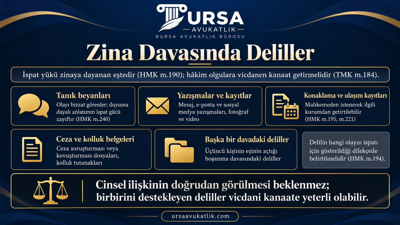 Zina nedeniyle boşanma davasında ispat yükünü ve tanık beyanı, yazışmalar, konaklama ve ulaşım kayıtları, ceza dosyaları ile başka davadaki deliller gibi delil türlerini gösteren şema