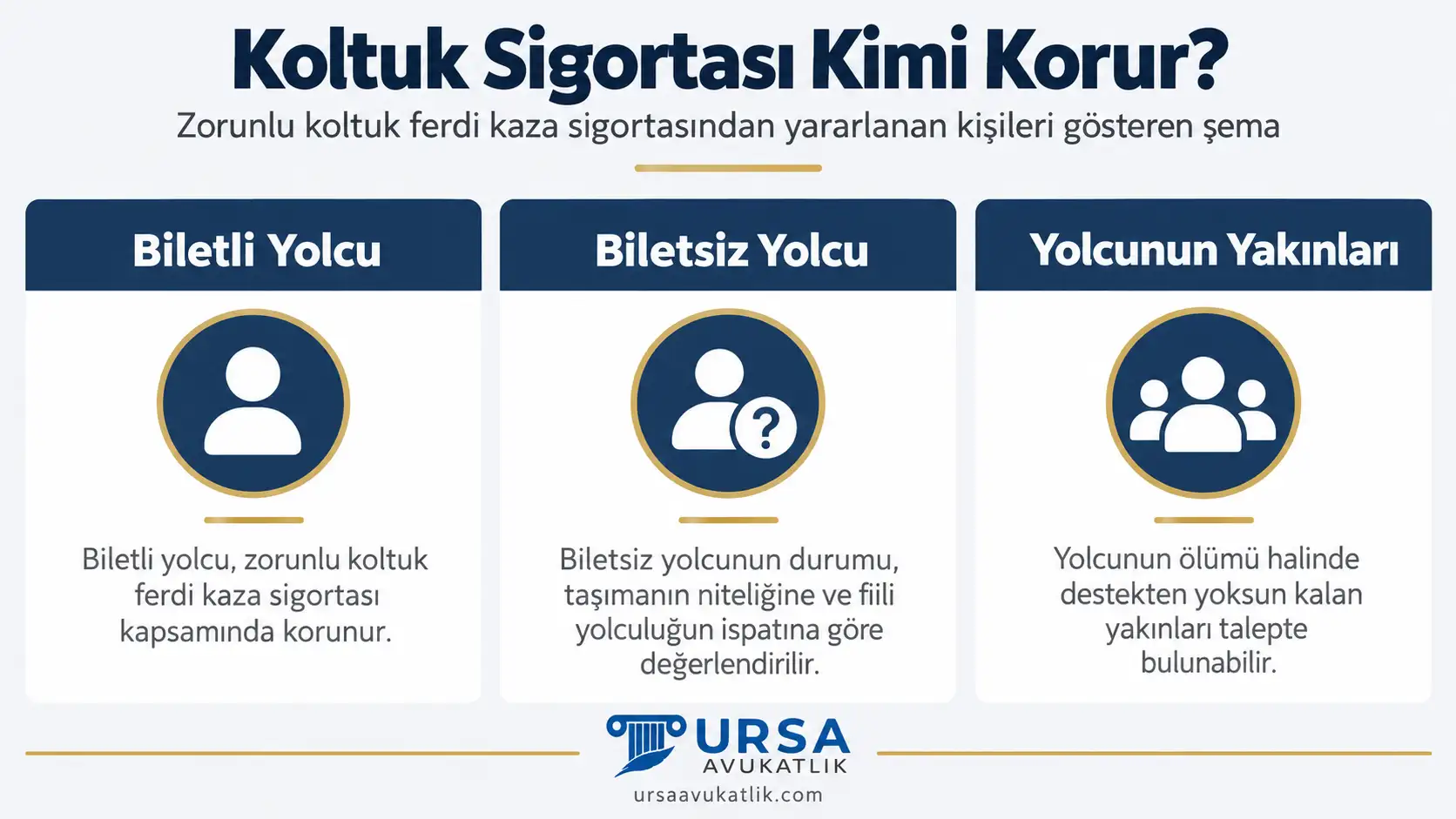 Zorunlu koltuk ferdi kaza sigortasından yararlanan kişileri gösteren şema